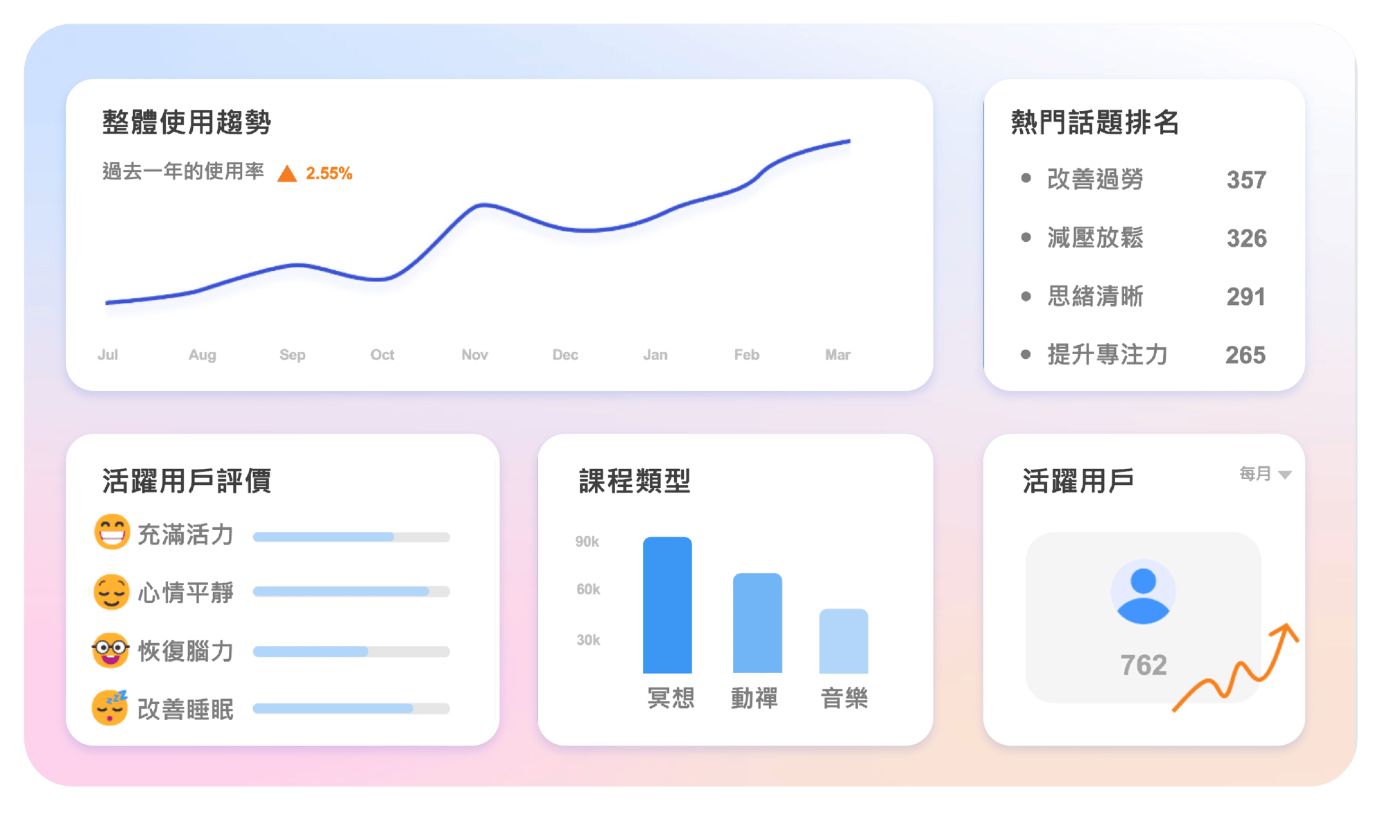 官網_管理平台_特色1